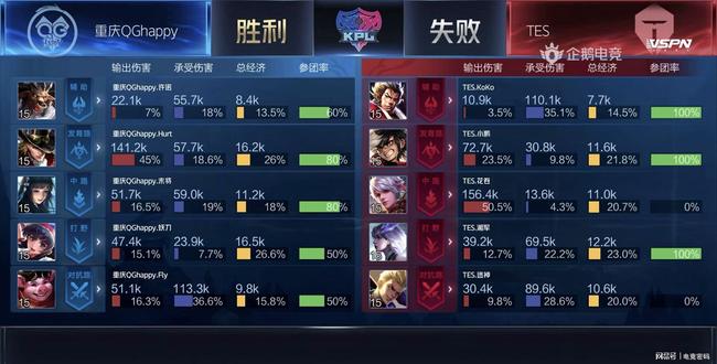 这段时间里 这段时间里