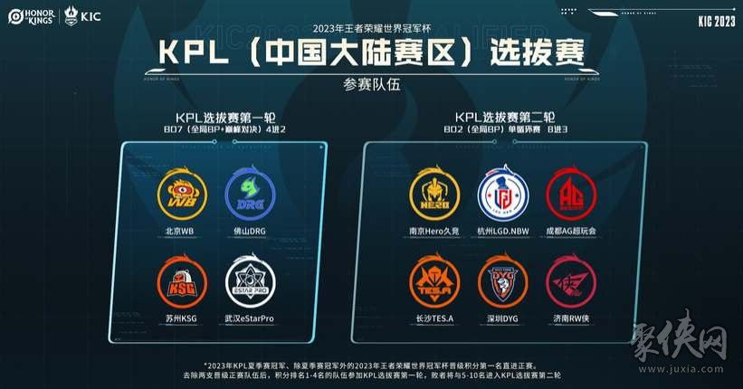 找自我定位 找自我定位