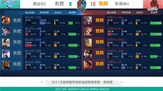 DRX公告
